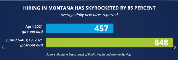 Montana_employment
